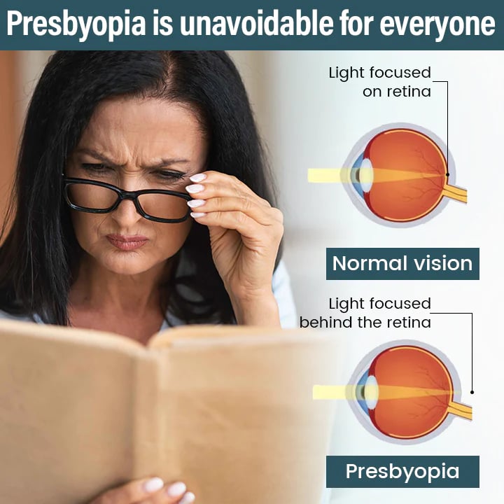 OptiFusion Nano Eye Drops Serum —Nano Technology Restores Clear Vision, No Glasses, No Surgery