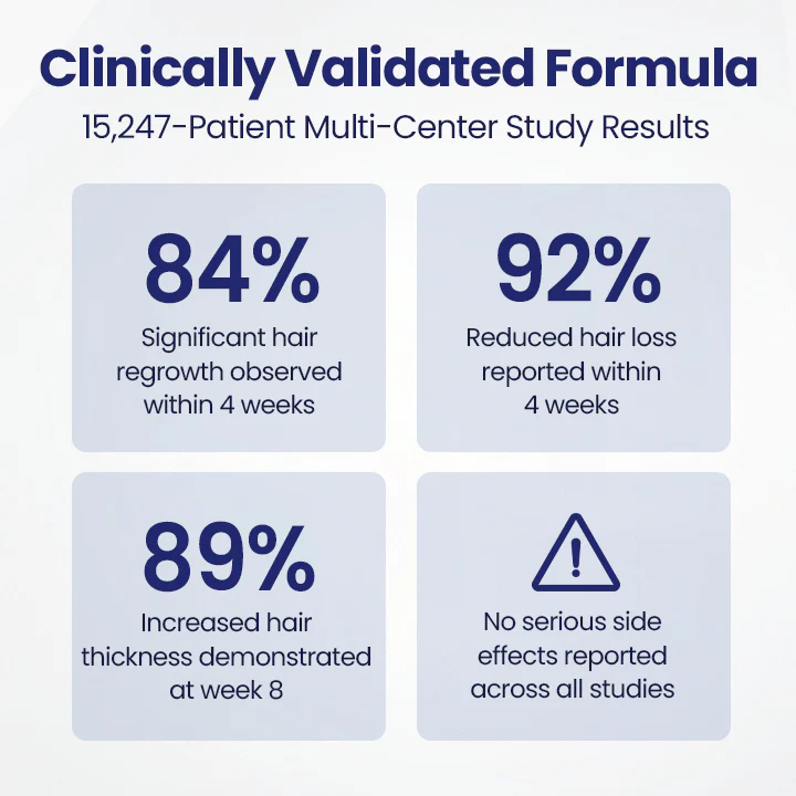 Maximum Strength 5% Minoxidil Fast-Action Hair Growth Serum