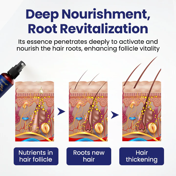 Maximum Strength 5% Minoxidil Fast-Action Hair Growth Serum