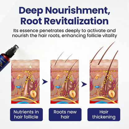 Maximum Strength 5% Minoxidil Fast-Action Hair Growth Serum