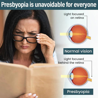OptiFusion Nano Eye Drops Serum —Nano Technology Restores Clear Vision,  No Glasses, No Surgery